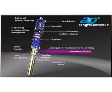 ap Gewindefahrwerk für Skoda Fabia (5J) RS